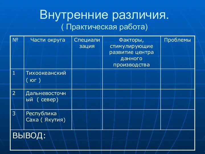 Внутренние различия. ( Практическая работа)