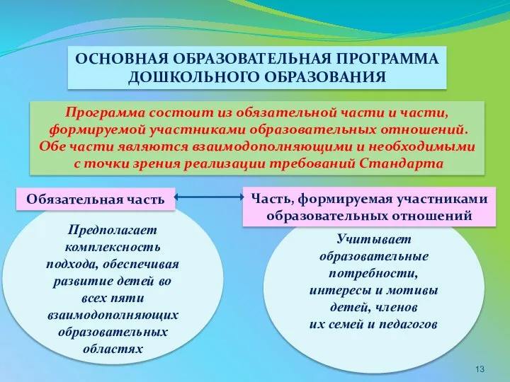 Предполагает комплексность подхода, обеспечивая развитие детей во всех пяти взаимодополняющих образовательных областях