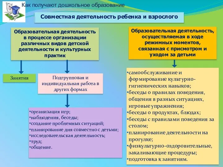 Образовательная деятельность, осуществляемая в ходе режимных моментов, связанная с присмотром и уходом