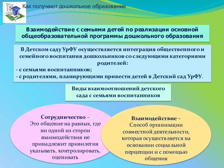 Взаимодействие с семьями детей по реализации основной общеобразовательной программы дошкольного образования В