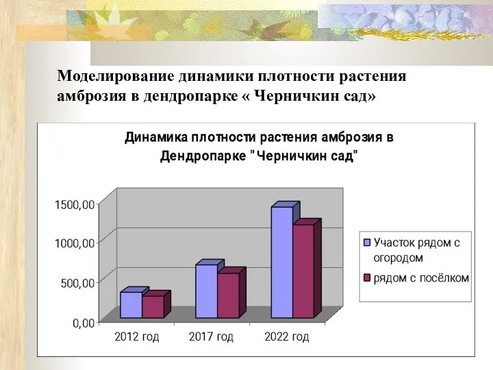 Моделирование динамики плотности растения амброзия в дендропарке « Черничкин сад»