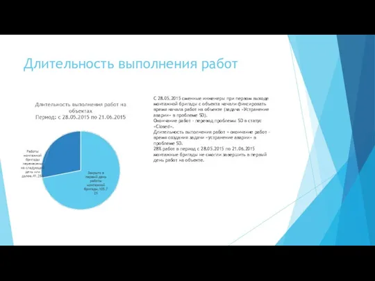 Длительность выполнения работ С 28.05.2015 сменные инженеры при первом выходе монтажной бригады