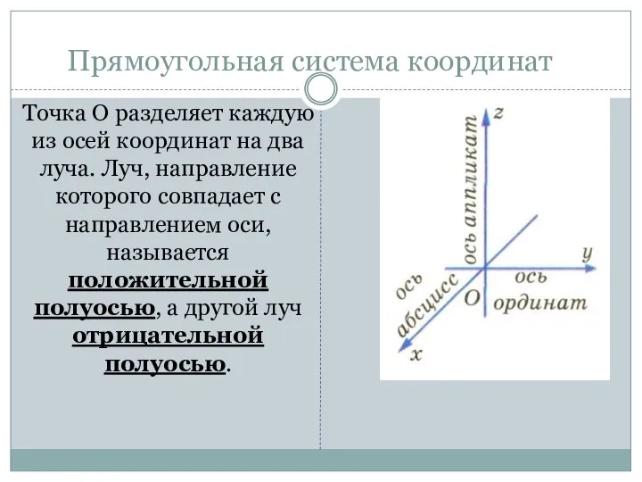 Точка О разделяет каждую из осей координат на два луча. Луч, направление