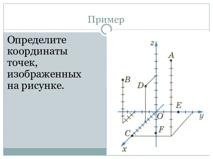 Определите координаты точек, изображенных на рисунке. Пример