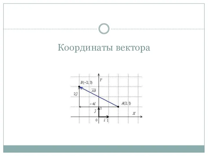 Координаты вектора