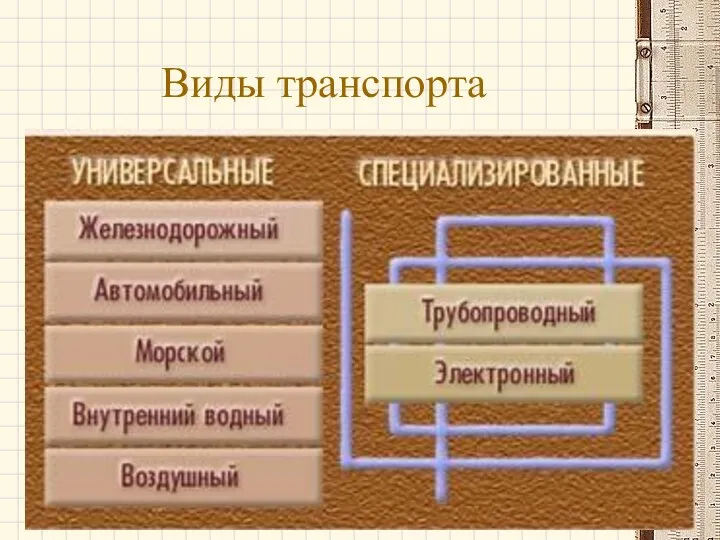 Виды транспорта