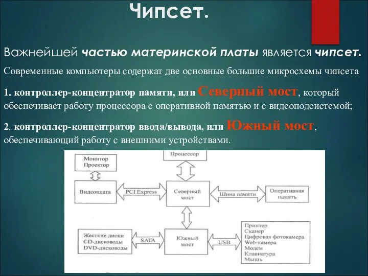 Чипсет. Важнейшей частью материнской платы является чипсет. Современные компьютеры содержат две основные