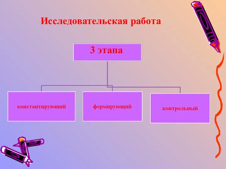 3 этапа Исследовательская работа