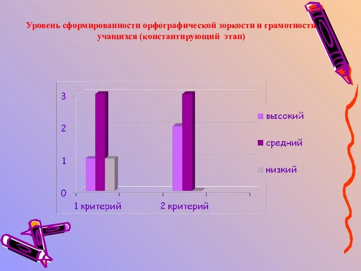 Уровень сформированности орфографической зоркости и грамотности учащихся (константирующий этап)