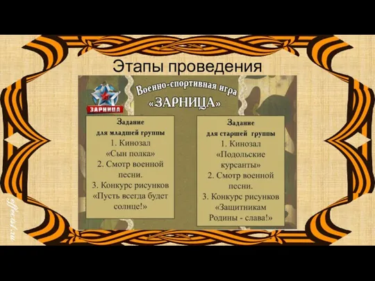 Этапы проведения