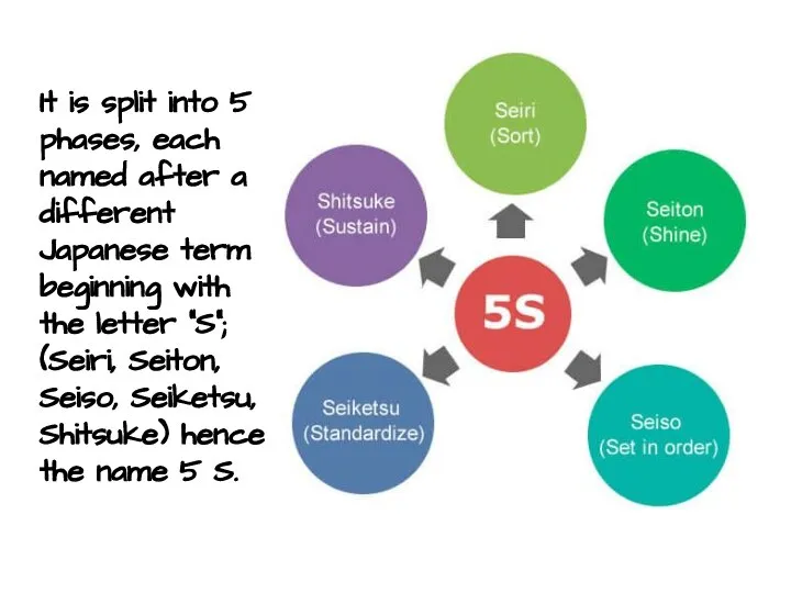 It is split into 5 phases, each named after a different Japanese