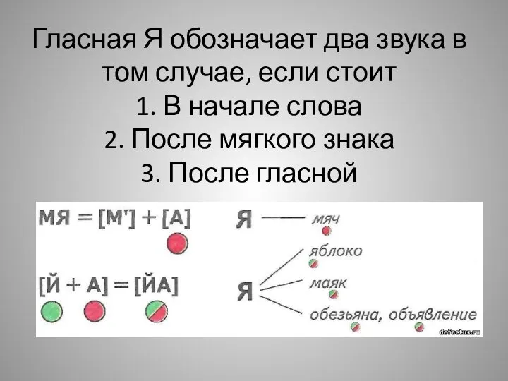 Гласная Я обозначает два звука в том случае, если стоит 1. В