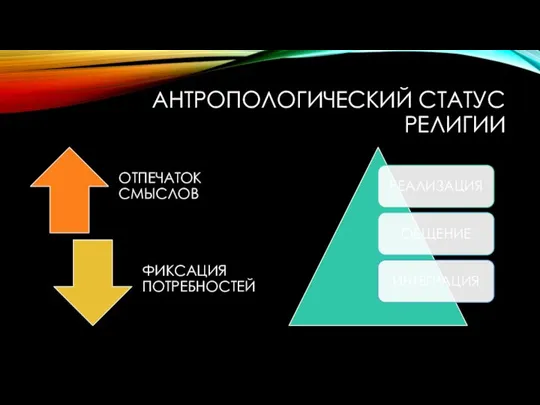 АНТРОПОЛОГИЧЕСКИЙ СТАТУС РЕЛИГИИ