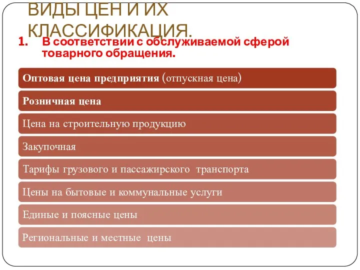 ВИДЫ ЦЕН И ИХ КЛАССИФИКАЦИЯ. В соответствии с обслуживаемой сферой товарного обращения.