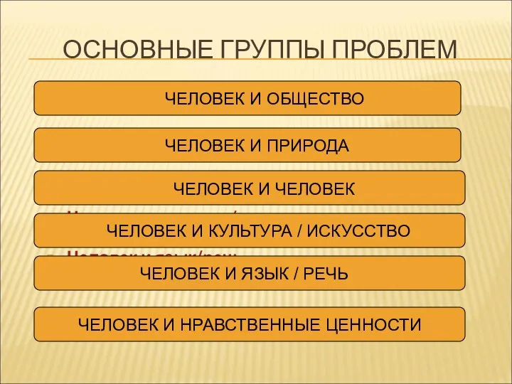 ОСНОВНЫЕ ГРУППЫ ПРОБЛЕМ Человек и общество Человек и природа Человек и человек