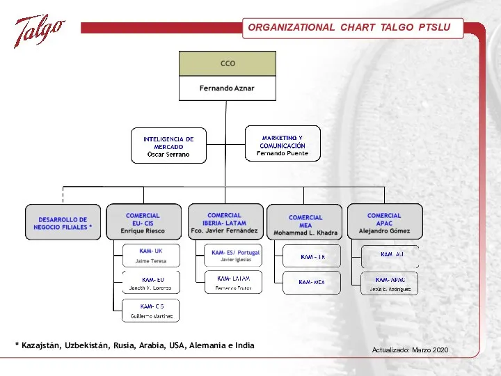 ORGANIZATIONAL CHART TALGO PTSLU * Kazajstán, Uzbekistán, Rusia, Arabia, USA, Alemania e India Actualizado: Marzo 2020