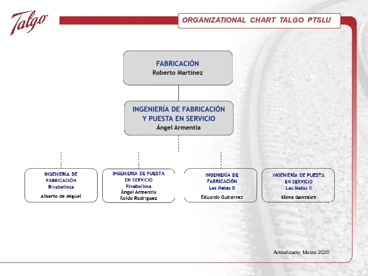 ORGANIZATIONAL CHART TALGO PTSLU Actualizado: Marzo 2020