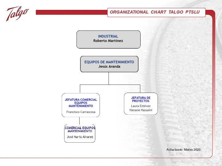 ORGANIZATIONAL CHART TALGO PTSLU Actualizado: Marzo 2020