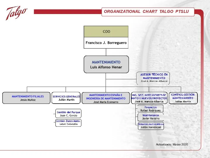 ORGANIZATIONAL CHART TALGO PTSLU Actualizado: Marzo 2020