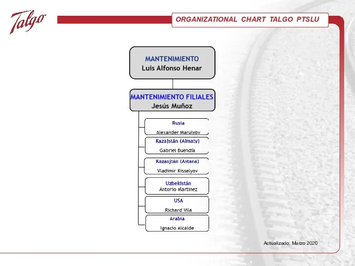 ORGANIZATIONAL CHART TALGO PTSLU Actualizado: Marzo 2020