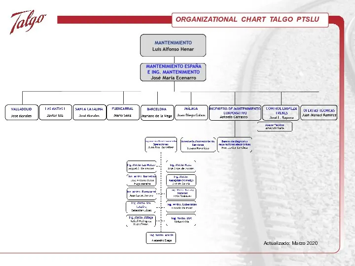 ORGANIZATIONAL CHART TALGO PTSLU Actualizado: Marzo 2020