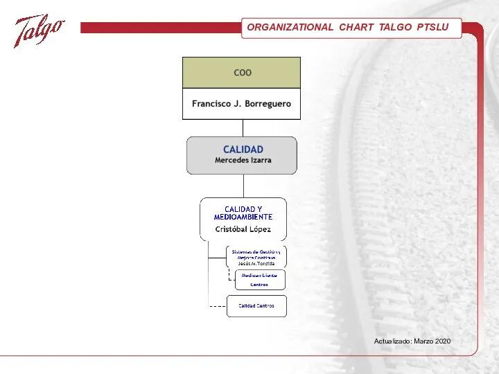 ORGANIZATIONAL CHART TALGO PTSLU Actualizado: Marzo 2020