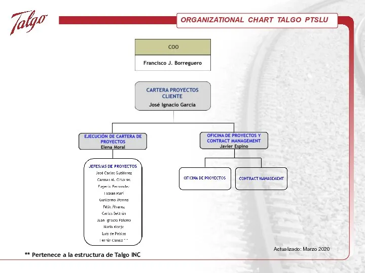 ORGANIZATIONAL CHART TALGO PTSLU ** Pertenece a la estructura de Talgo INC Actualizado: Marzo 2020