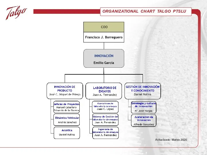 ORGANIZATIONAL CHART TALGO PTSLU Actualizado: Marzo 2020