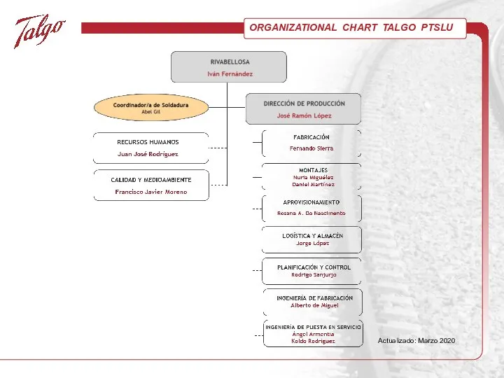 ORGANIZATIONAL CHART TALGO PTSLU Actualizado: Marzo 2020