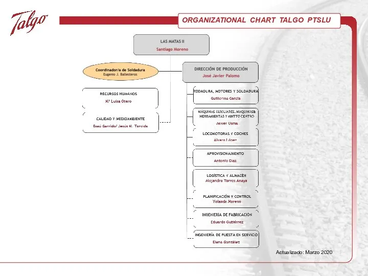 ORGANIZATIONAL CHART TALGO PTSLU Actualizado: Marzo 2020