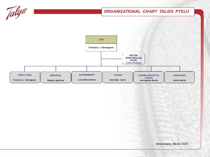 ORGANIZATIONAL CHART TALGO PTSLU Actualizado: Marzo 2020