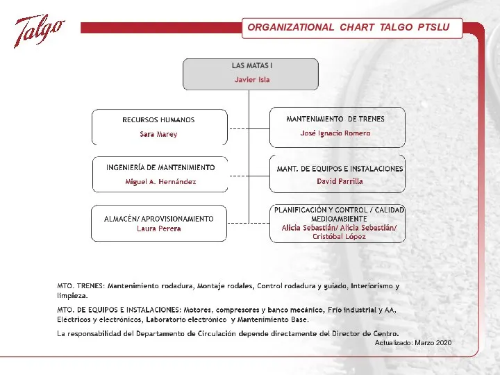 ORGANIZATIONAL CHART TALGO PTSLU Actualizado: Marzo 2020