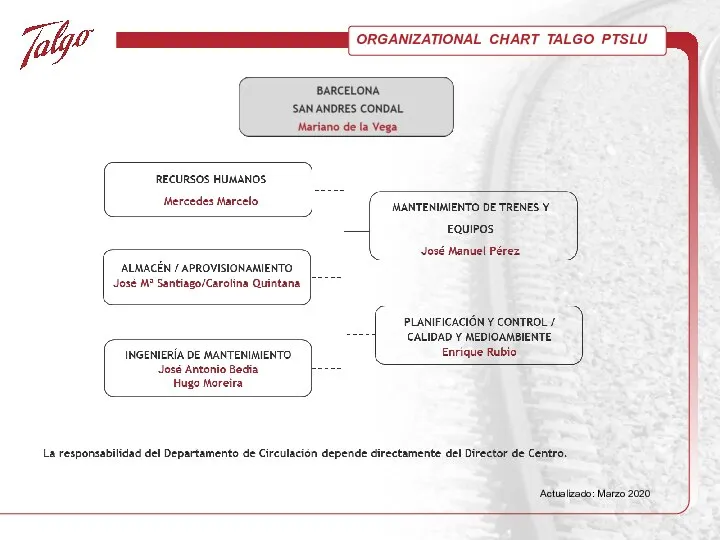 ORGANIZATIONAL CHART TALGO PTSLU Actualizado: Marzo 2020