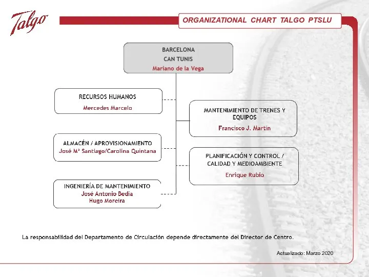 ORGANIZATIONAL CHART TALGO PTSLU Actualizado: Marzo 2020