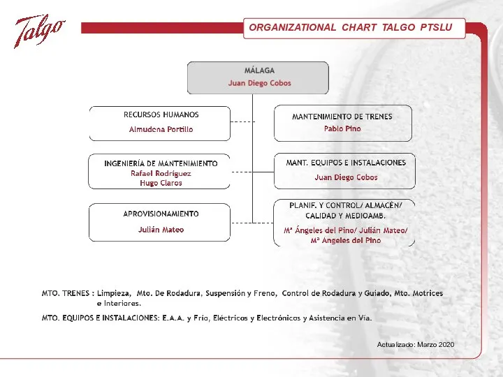 ORGANIZATIONAL CHART TALGO PTSLU Actualizado: Marzo 2020