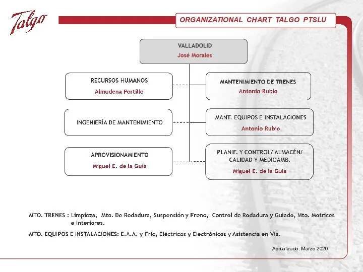 ORGANIZATIONAL CHART TALGO PTSLU Actualizado: Marzo 2020