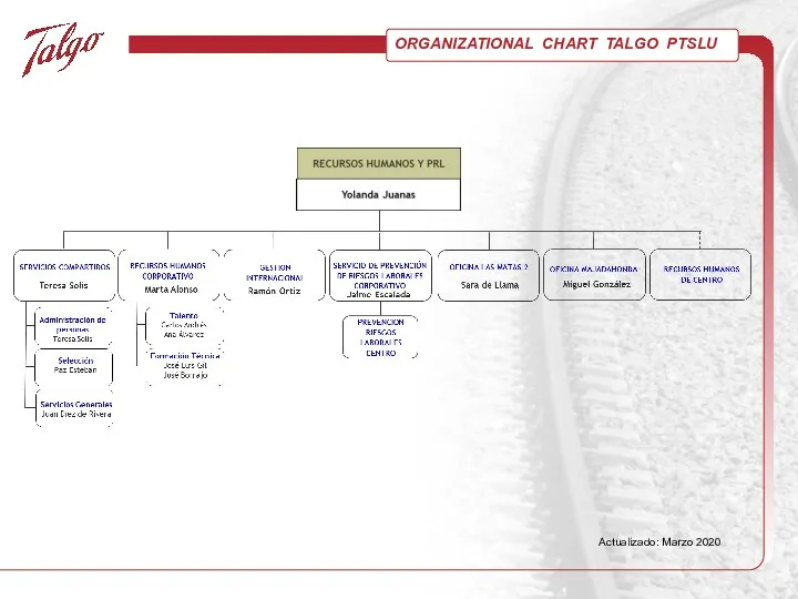 ORGANIZATIONAL CHART TALGO PTSLU Actualizado: Marzo 2020