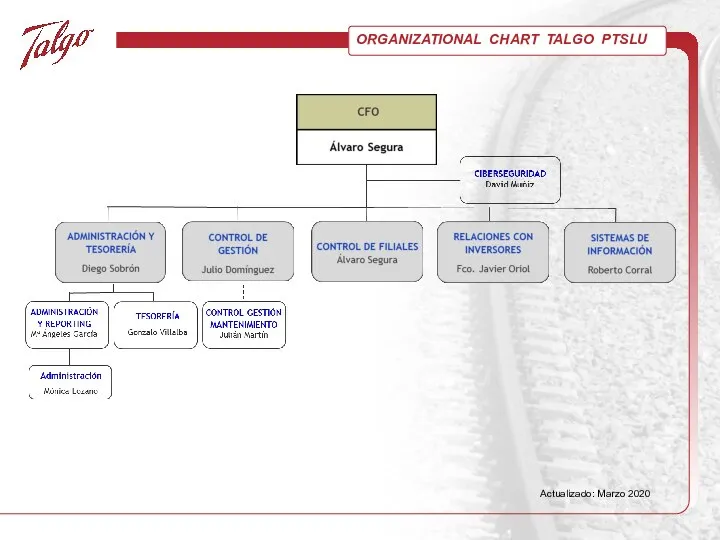 ORGANIZATIONAL CHART TALGO PTSLU Actualizado: Marzo 2020