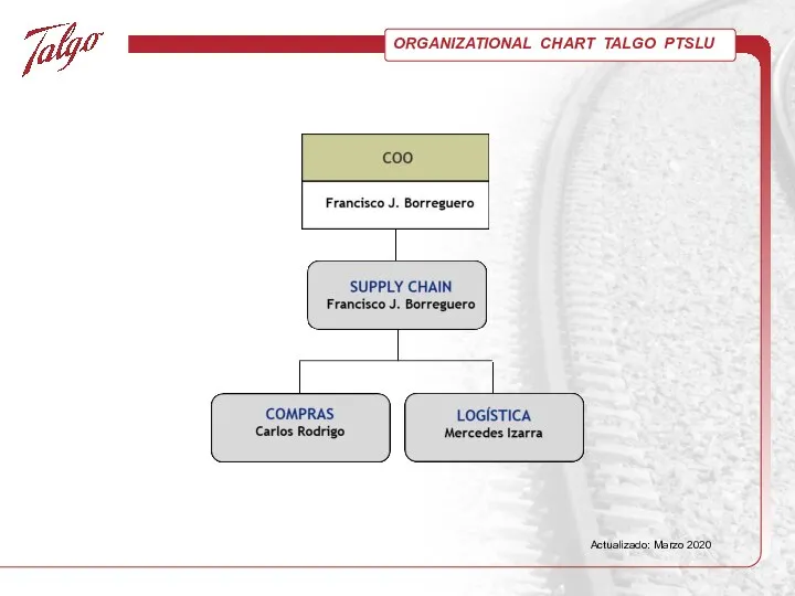 ORGANIZATIONAL CHART TALGO PTSLU Actualizado: Marzo 2020