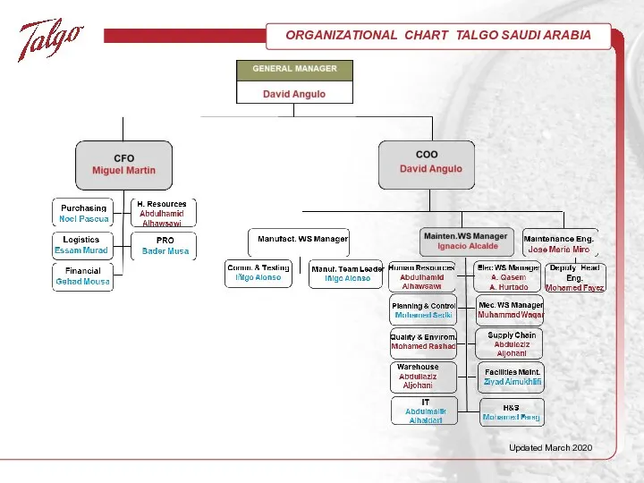 Updated March 2020 ORGANIZATIONAL CHART TALGO SAUDI ARABIA