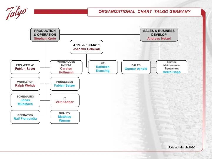 Updated March 2020 ORGANIZATIONAL CHART TALGO GERMANY