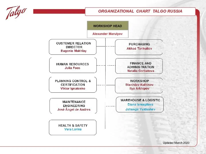 Updated March 2020 ORGANIZATIONAL CHART TALGO RUSSIA