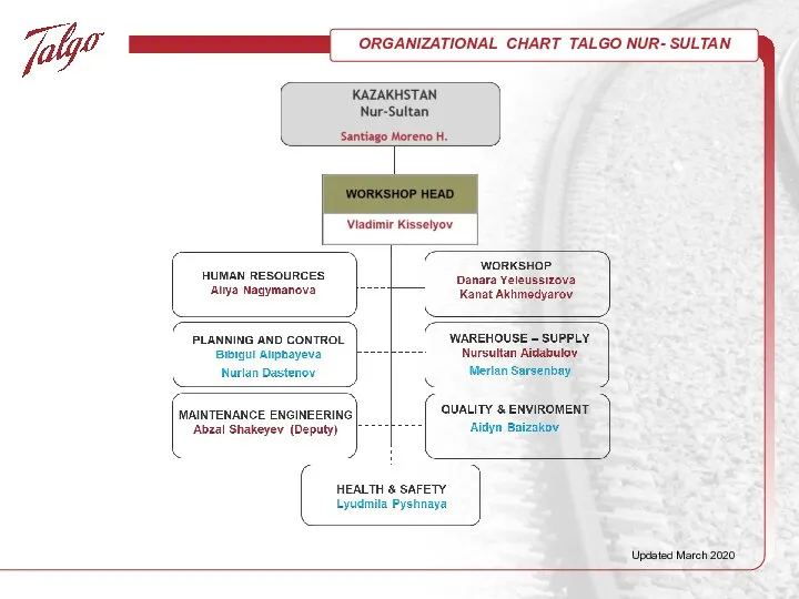 Updated March 2020 ORGANIZATIONAL CHART TALGO NUR- SULTAN