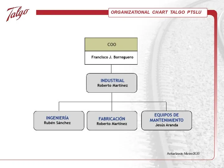 ORGANIZATIONAL CHART TALGO PTSLU Actualizado:Marzo2020