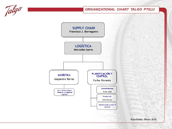 ORGANIZATIONAL CHART TALGO PTSLU Actualizado: Marzo 2020