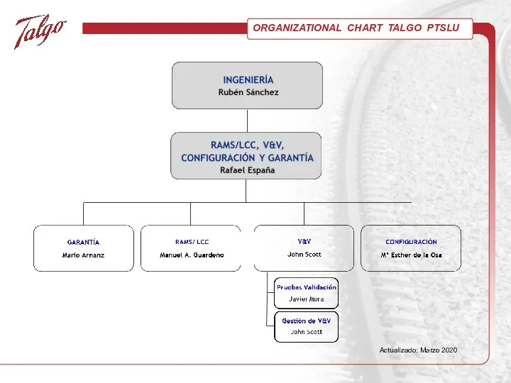 ORGANIZATIONAL CHART TALGO PTSLU Actualizado: Marzo 2020