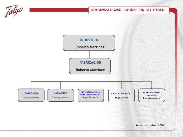 ORGANIZATIONAL CHART TALGO PTSLU Actualizado: Marzo 2020