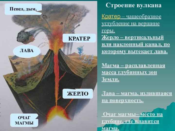 Кратер – чашеобразное углубление на вершине горы. Жерло – вертикальный или наклонный