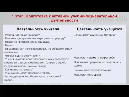 1 этап. Подготовка к активной учебно-познавательной деятельности