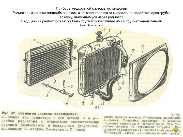 Приборы жидкостной системы охлаждения Радиатор , является теплообменником, в котором теплота от